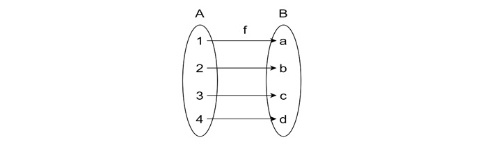 Example: Checking If a Function Is Onto1