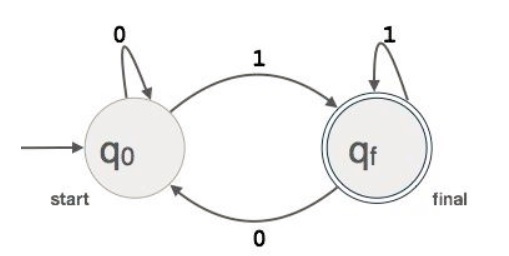 Finite Automata