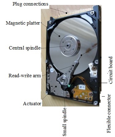 Components of Hard Disk Drives Components of Hard Disk Drives
