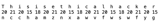 Create Ciphertext
