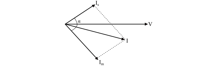 Characteristics and Applications2