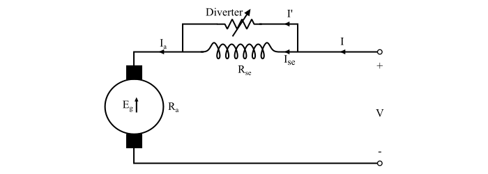 Field Diverter