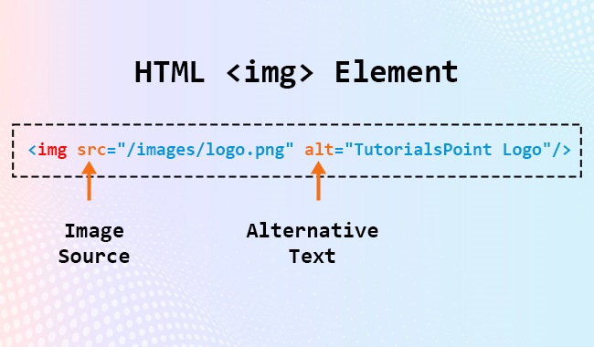 HTML Images HTML Images