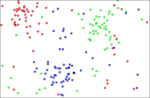 Nearest Neighbours