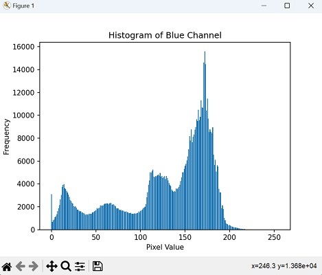Blue Channel RGB Image