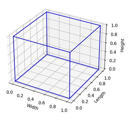 3D Volumes