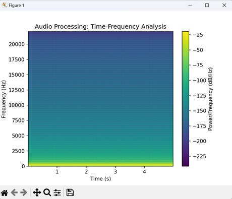 Audio Processing