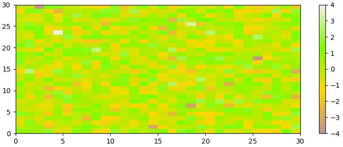 Output 2