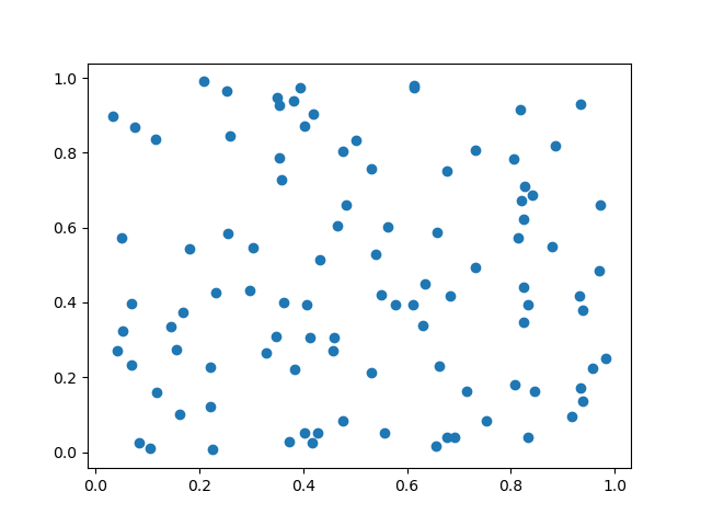 Lasso Selector