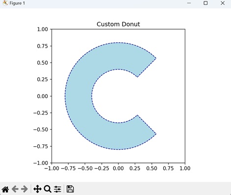 Custom Donut