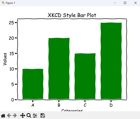 XKCD Style Bar Plot
