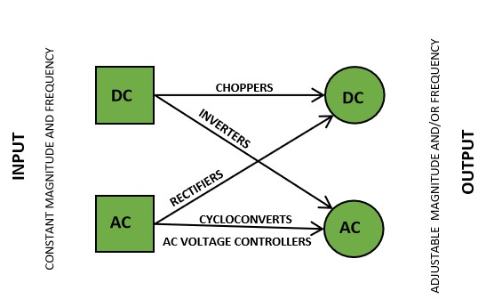 Power Electronics