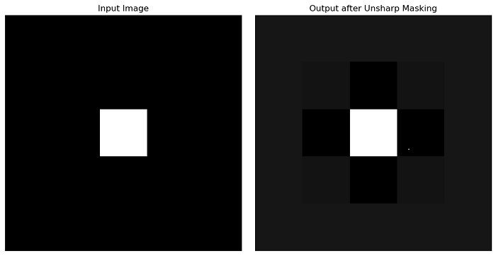 Scikit Unsharp Mask Filter Unsharp Mask Filter