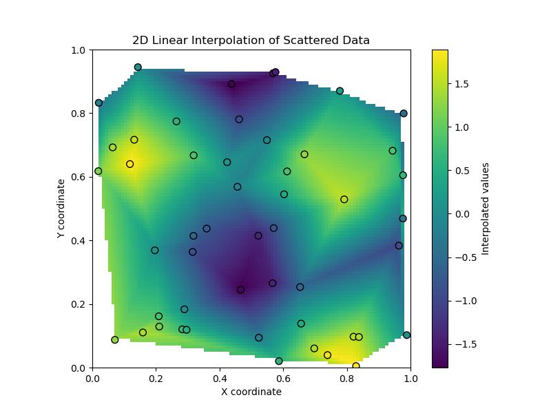 Griddata basic Example