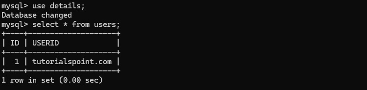 Users table data
